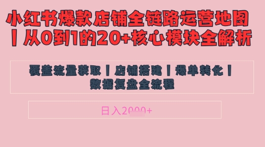 别再乱投流了！小红书店铺精细化运营让爆款笔记自己涨粉的底层逻辑​，日入1k-网创项目