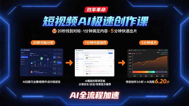 短视频AI极速创作课：20秒找到对标，1分钟搞定内容创作，5分钟快速出片-网创项目