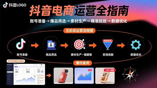 抖音电商运营全指南：账号准备→爆品筛选→素材生产→精准投放→数据优化-网创项目