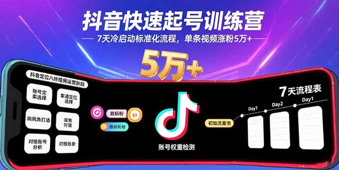抖音快速起号训练营，7天冷启动标准化流程，单条视频涨粉5万+-网创项目