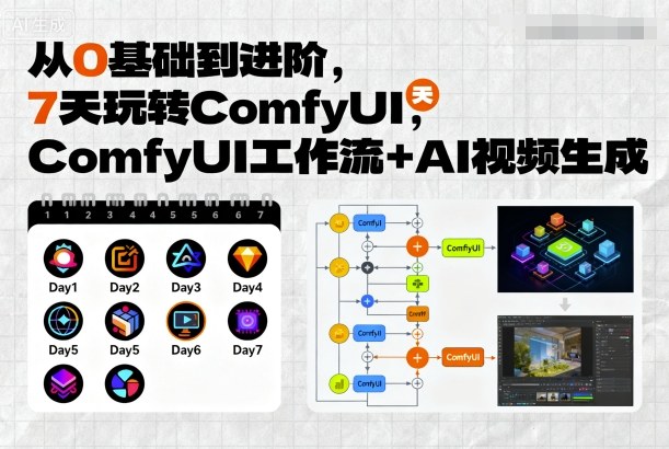从0基础到进阶，7天玩转ComfyUI，Comfyui工作流+AI视频生成-网创项目